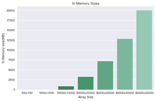 benchmarking_data_file_formats