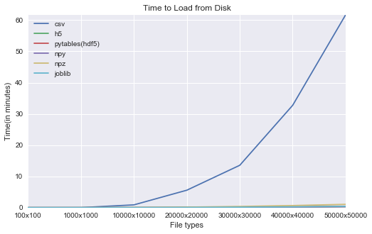 load_from_disk