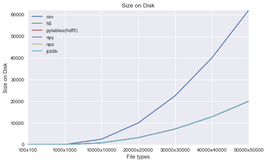 size_on_disk