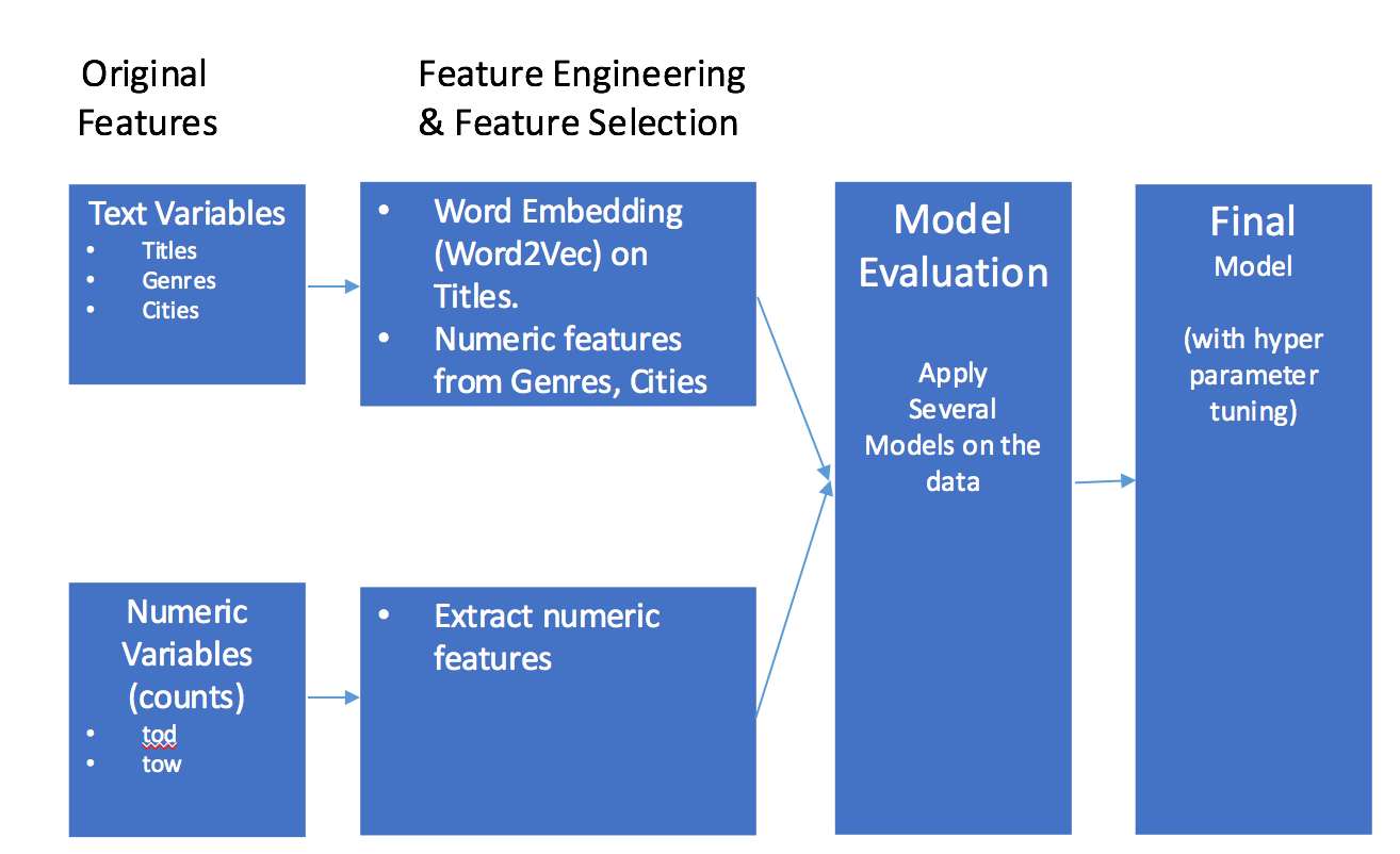Segment Hotstar Competition Pipeline
