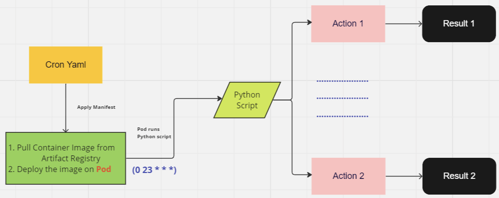 kubernetes_cron_job
