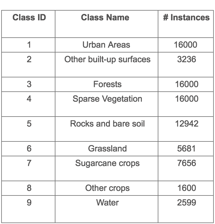 land_cover_classes