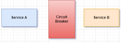 circuit_breaker_position
