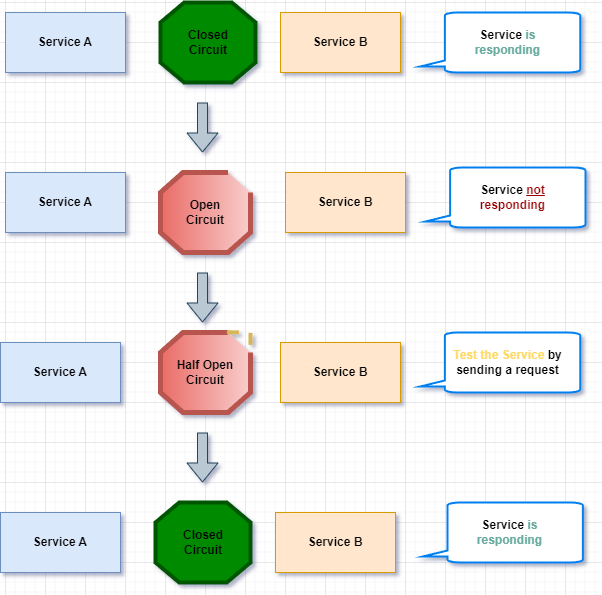 circuit_breaker_states