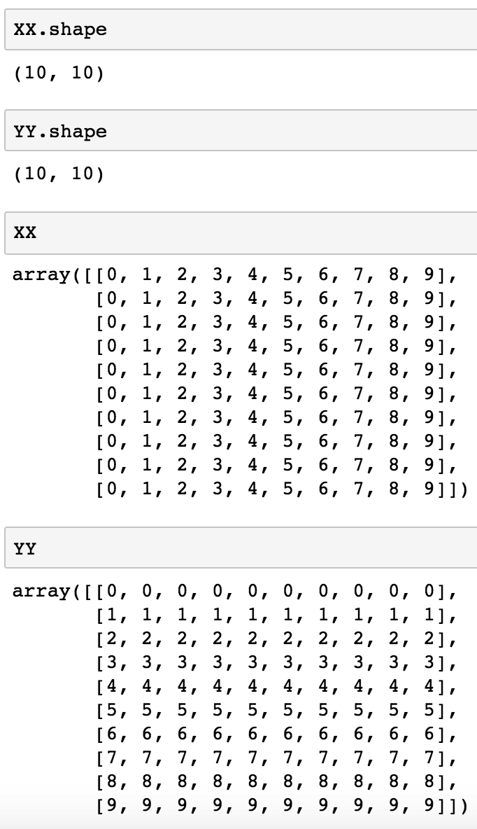 Create a numpy meshgrid with the image of size 10 x 10