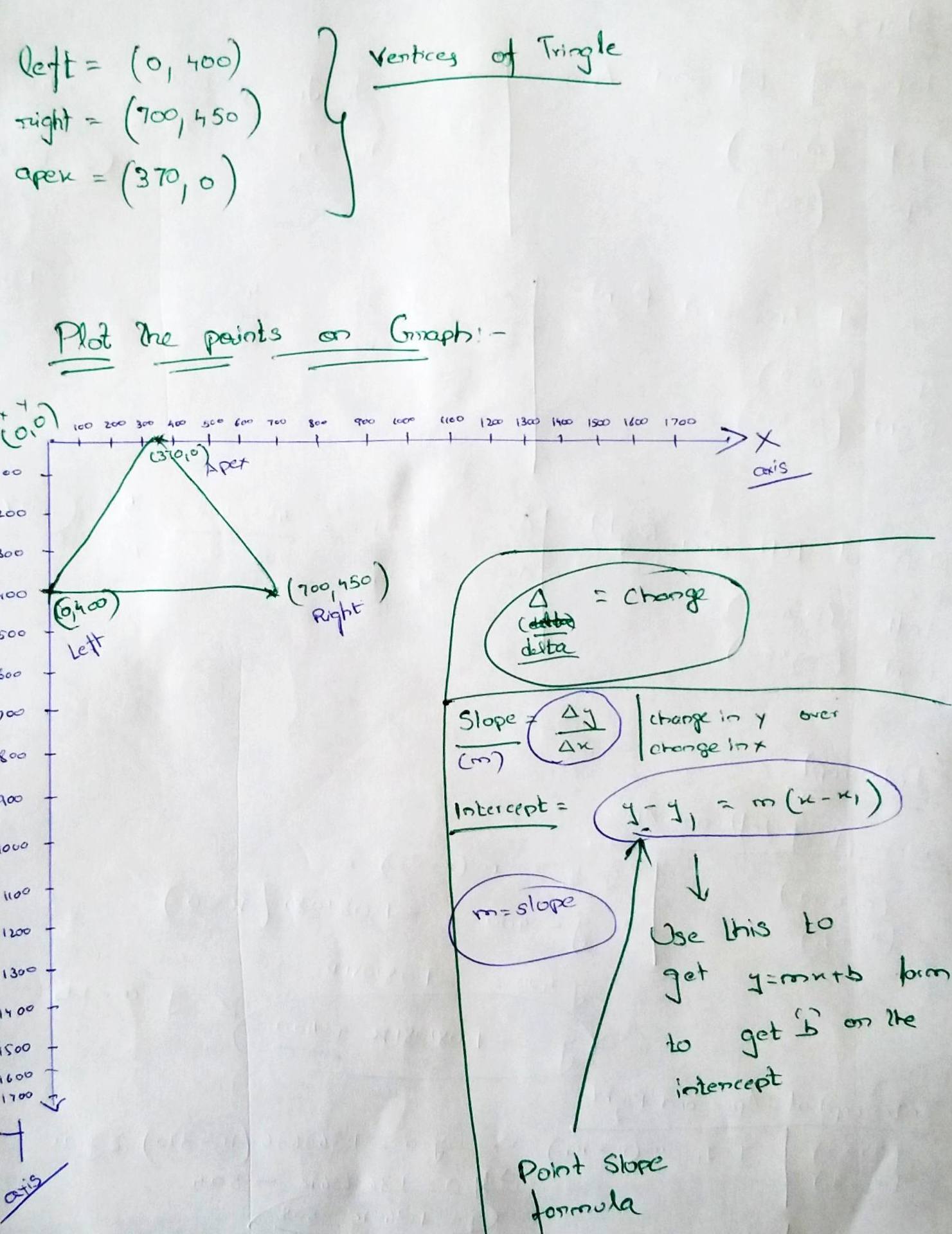 Vertices of triangle written on a paper