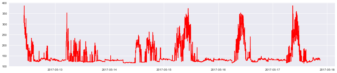 Overall uberGo visual from home to office